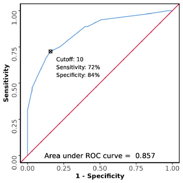 https://cdn.ncbi.nlm.nih.gov/pmc/blobs/ea83/8957815/5ef8e3f6c8ba/cureus-0014-00000022598-i02.jpg