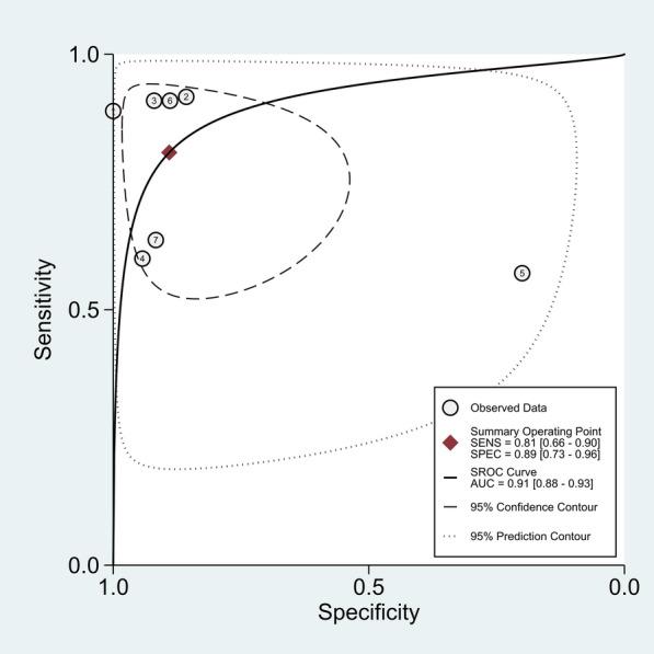https://cdn.ncbi.nlm.nih.gov/pmc/blobs/ea88/10157899/f273ec21d10e/40001_2023_1124_Fig4_HTML.jpg
