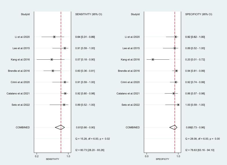 https://cdn.ncbi.nlm.nih.gov/pmc/blobs/ea88/10157899/ff55fee61ff4/40001_2023_1124_Fig3_HTML.jpg