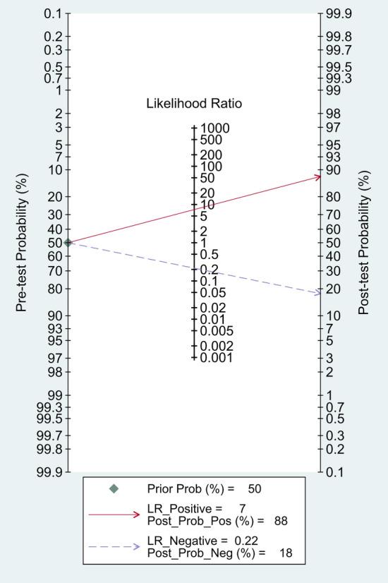 https://cdn.ncbi.nlm.nih.gov/pmc/blobs/ea88/10157899/ffb42c31b31d/40001_2023_1124_Fig6_HTML.jpg