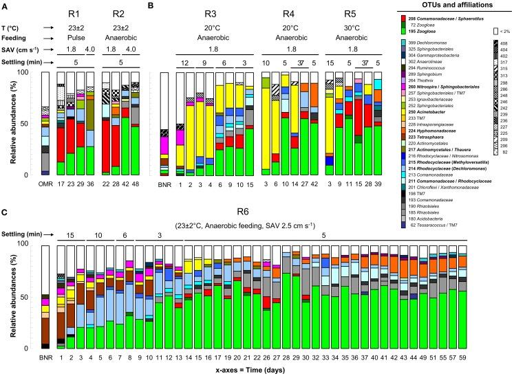 https://cdn.ncbi.nlm.nih.gov/pmc/blobs/ea89/3440769/5c3fdbfdd2a8/fmicb-03-00332-g002.jpg