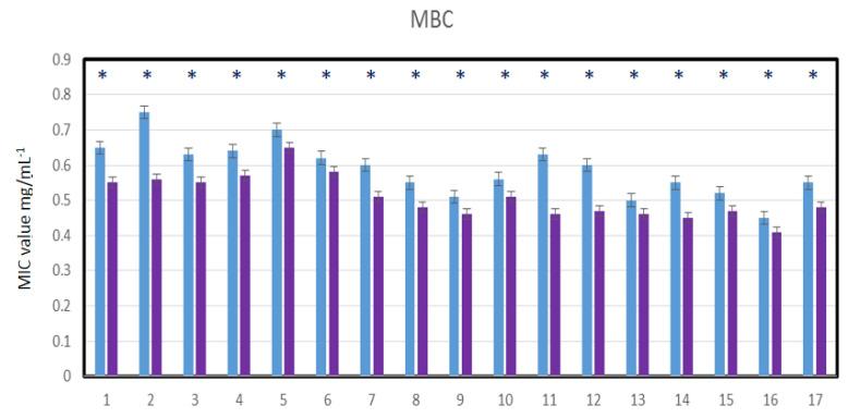 https://cdn.ncbi.nlm.nih.gov/pmc/blobs/ea89/8200234/1819ad8c933c/materials-14-03086-g012.jpg