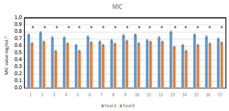 https://cdn.ncbi.nlm.nih.gov/pmc/blobs/ea89/8200234/fb717dea2d25/materials-14-03086-g009.jpg