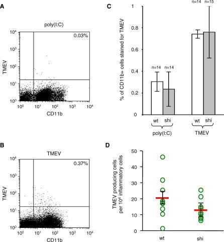 https://cdn.ncbi.nlm.nih.gov/pmc/blobs/ea8a/1803012/7fa8ec53a94c/ppat.0030023.g003.jpg