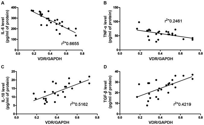 https://cdn.ncbi.nlm.nih.gov/pmc/blobs/ea8d/6257385/ede016eb0f9c/etm-16-06-5096-g02.jpg