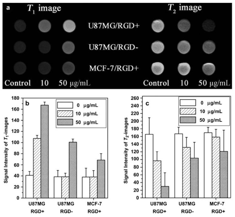 https://cdn.ncbi.nlm.nih.gov/pmc/blobs/ea8e/10974227/57690e294e6c/molecules-29-01352-g007.jpg