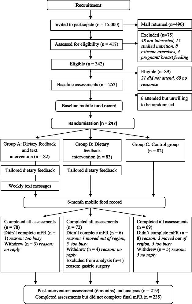 https://cdn.ncbi.nlm.nih.gov/pmc/blobs/ea8e/4839101/db1927a79edf/12966_2016_376_Fig1_HTML.jpg