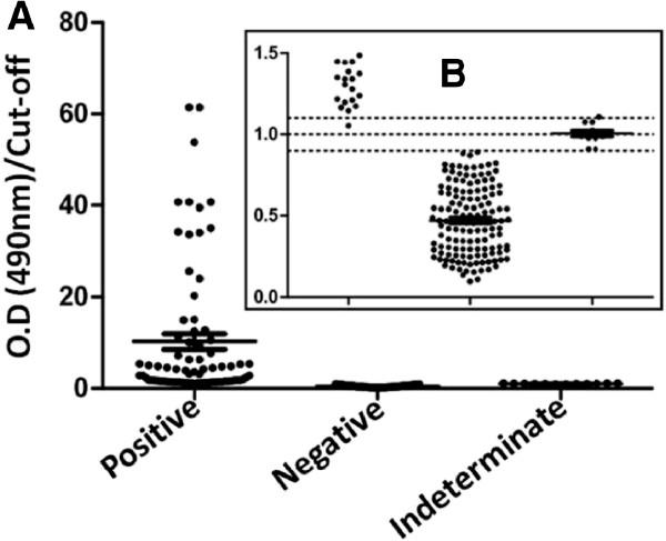 https://cdn.ncbi.nlm.nih.gov/pmc/blobs/ea93/3605388/3fb0308cf434/1475-2875-12-100-1.jpg