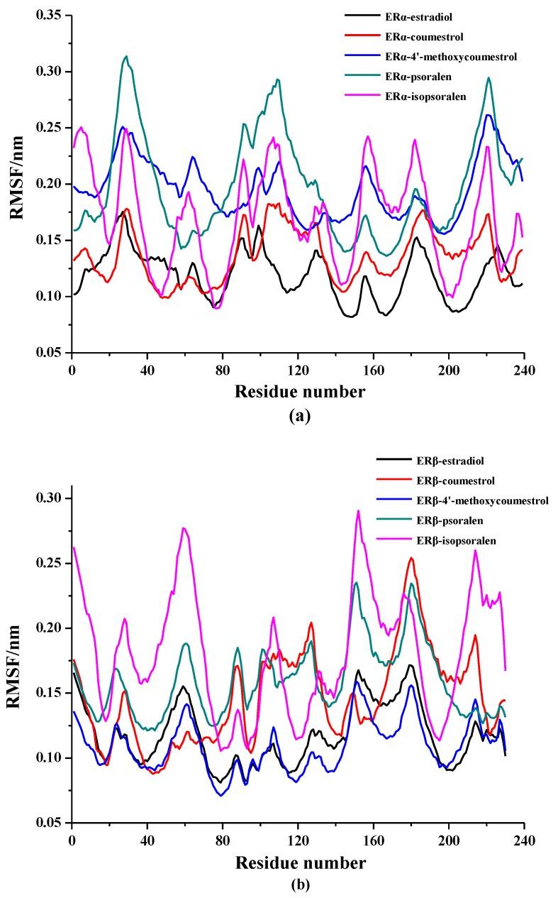 https://cdn.ncbi.nlm.nih.gov/pmc/blobs/ea93/7179152/f1ba629f8f99/molecules-25-01165-g004.jpg
