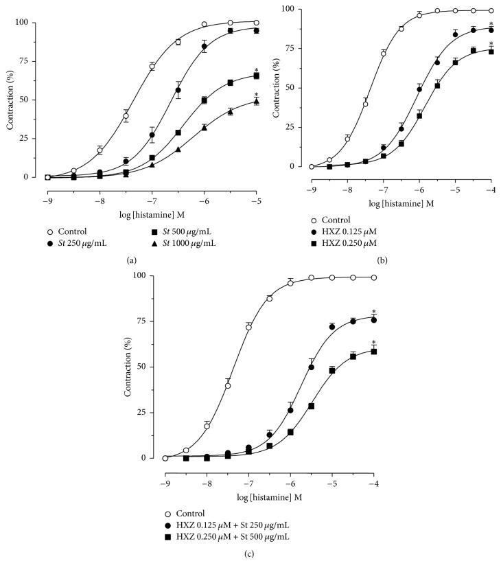 https://cdn.ncbi.nlm.nih.gov/pmc/blobs/ea96/5592001/bc35cd345c17/ECAM2017-1416375.004.jpg