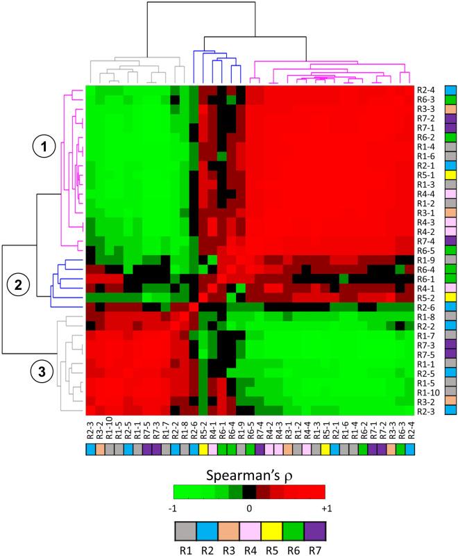 https://cdn.ncbi.nlm.nih.gov/pmc/blobs/ea97/11043398/54c4e9f25319/41598_2024_60009_Fig3_HTML.jpg