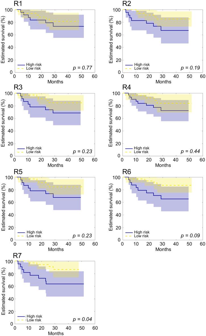 https://cdn.ncbi.nlm.nih.gov/pmc/blobs/ea97/11043398/a6935ecde157/41598_2024_60009_Fig4_HTML.jpg