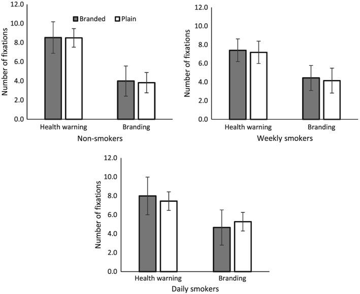 https://cdn.ncbi.nlm.nih.gov/pmc/blobs/ea97/5347953/2c900952e807/ADD-112-662-g003.jpg