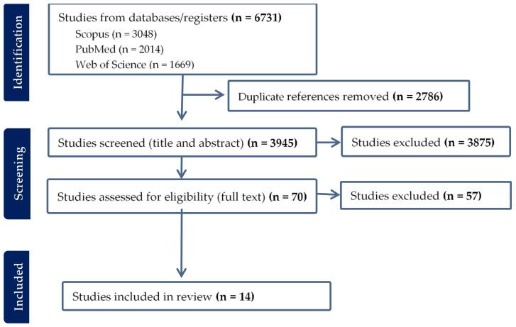 https://cdn.ncbi.nlm.nih.gov/pmc/blobs/ea98/10385540/d81779a3e632/vetsci-10-00479-g001.jpg