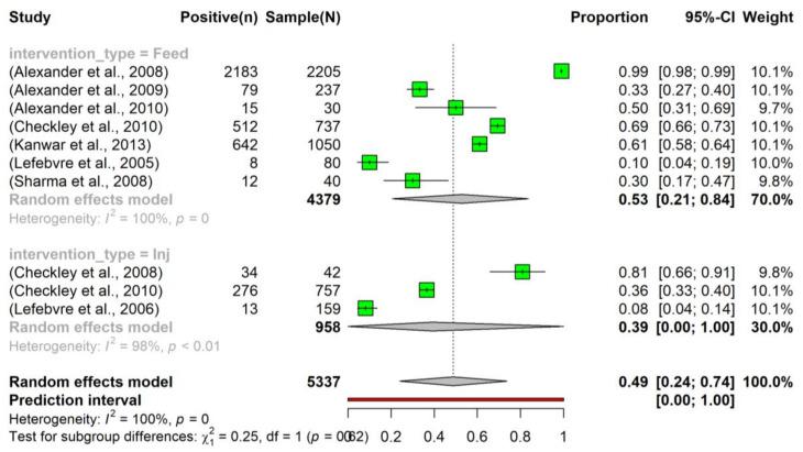 https://cdn.ncbi.nlm.nih.gov/pmc/blobs/ea98/10385540/eafbc0222f53/vetsci-10-00479-g004.jpg