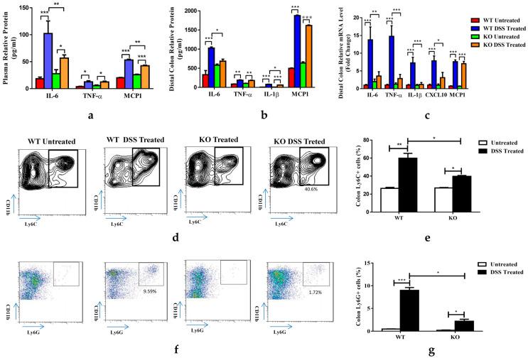 https://cdn.ncbi.nlm.nih.gov/pmc/blobs/ea99/10181108/4d4096b8010a/nutrients-15-02086-g003.jpg