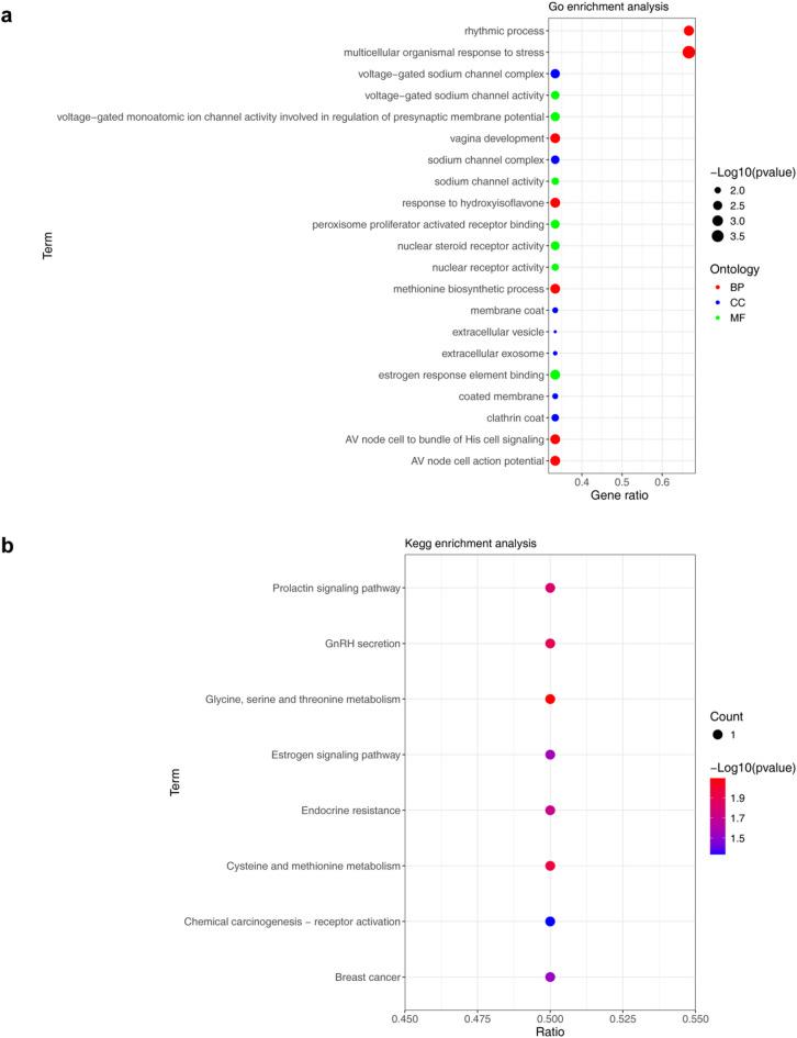 https://cdn.ncbi.nlm.nih.gov/pmc/blobs/ea99/12216075/6b0d81c34c56/41598_2025_2585_Fig4_HTML.jpg