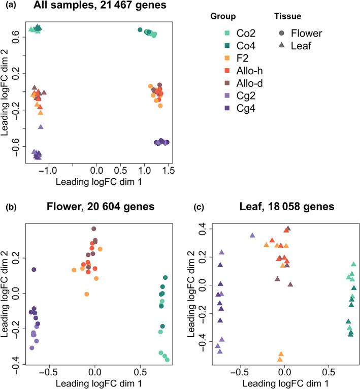 https://cdn.ncbi.nlm.nih.gov/pmc/blobs/ea9a/10099941/3512b6caefaf/NPH-237-339-g005.jpg