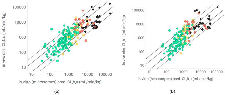 https://cdn.ncbi.nlm.nih.gov/pmc/blobs/ea9c/12029992/f9c70e1ed05f/pharmaceuticals-18-00568-g005.jpg