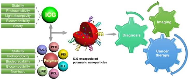 https://cdn.ncbi.nlm.nih.gov/pmc/blobs/ea9d/6027497/5f87bba8140c/nanomaterials-08-00360-g001.jpg