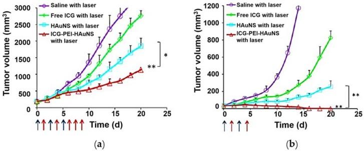 https://cdn.ncbi.nlm.nih.gov/pmc/blobs/ea9d/6027497/7b3f20ce5ac1/nanomaterials-08-00360-g005.jpg