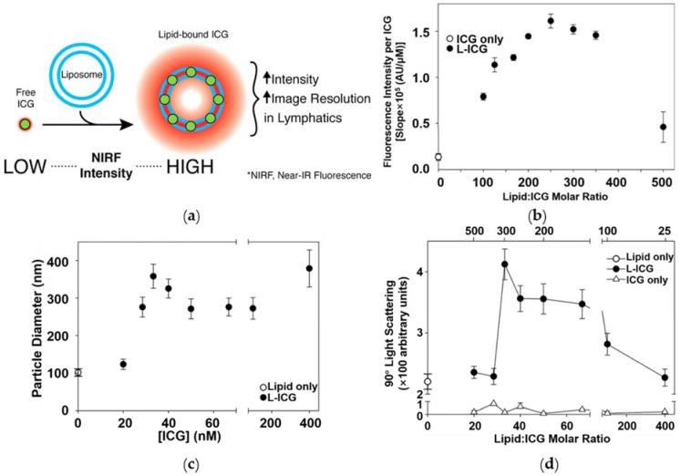https://cdn.ncbi.nlm.nih.gov/pmc/blobs/ea9d/6027497/e2ad3a1b0213/nanomaterials-08-00360-g006.jpg