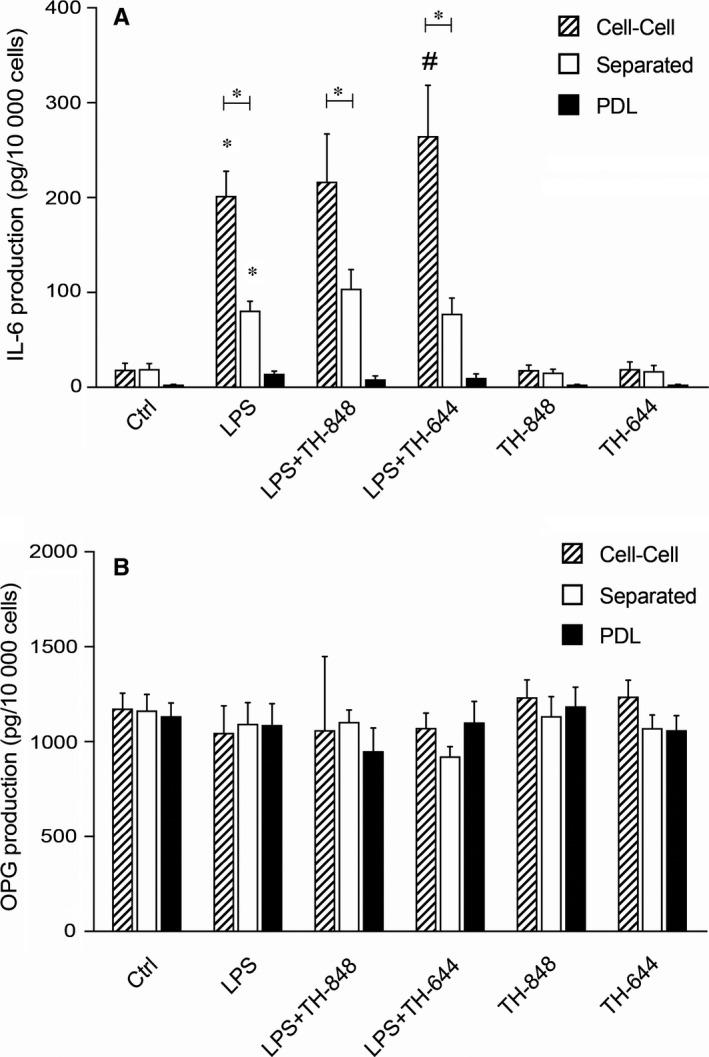 https://cdn.ncbi.nlm.nih.gov/pmc/blobs/ea9e/6349150/729a7279117f/JCMM-23-1152-g003.jpg