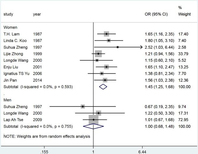 https://cdn.ncbi.nlm.nih.gov/pmc/blobs/ea9e/7225146/08cf7d0e30b4/tlcr-09-02-204-fS.6.jpg