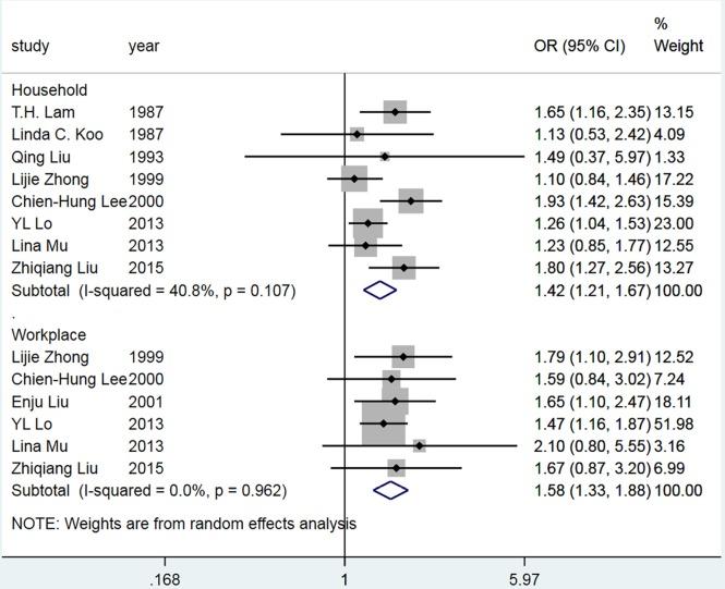 https://cdn.ncbi.nlm.nih.gov/pmc/blobs/ea9e/7225146/369b66cbdd68/tlcr-09-02-204-fS.8.jpg