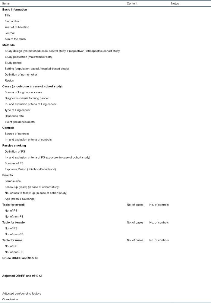 https://cdn.ncbi.nlm.nih.gov/pmc/blobs/ea9e/7225146/c4959d21037c/tlcr-09-02-204-fS.1.jpg