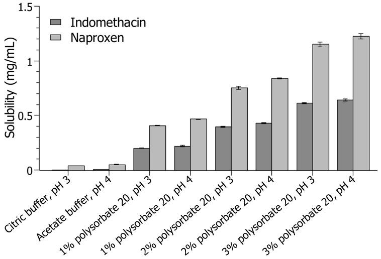 https://cdn.ncbi.nlm.nih.gov/pmc/blobs/ea9f/11676886/f3a11be570eb/pharmaceutics-16-01495-g001.jpg