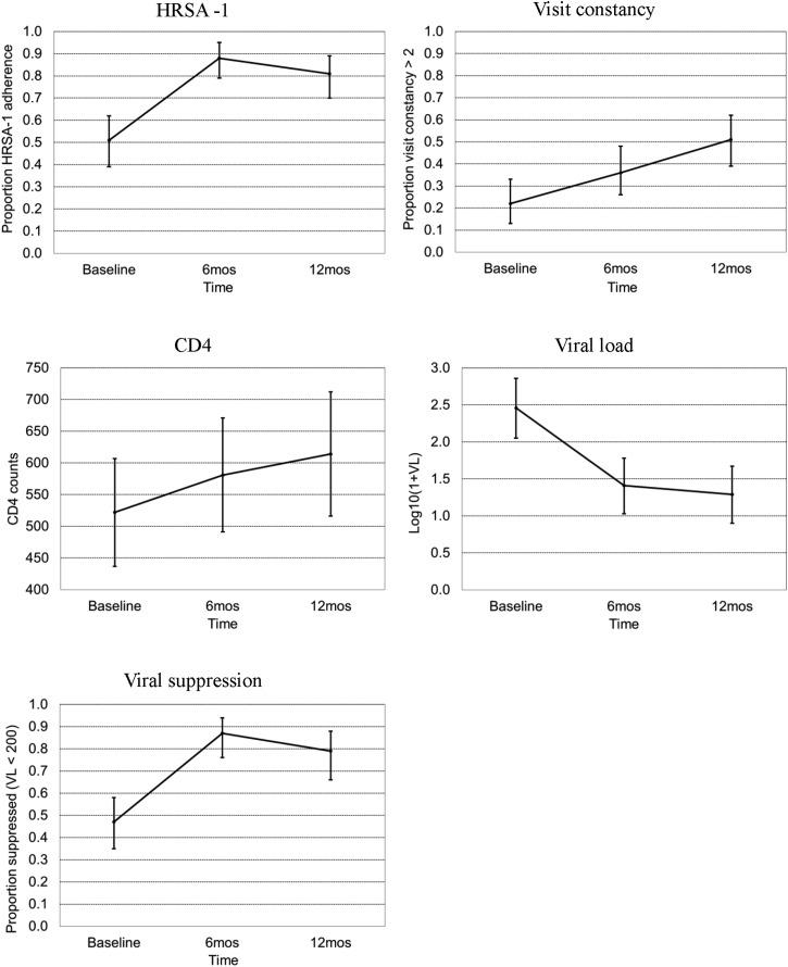 https://cdn.ncbi.nlm.nih.gov/pmc/blobs/ea9f/5982157/99fc14de728b/fig-2.jpg