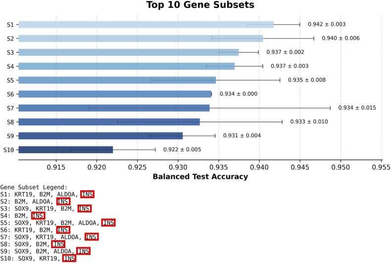 https://cdn.ncbi.nlm.nih.gov/pmc/blobs/eaa0/12354962/2450893af87e/gr7.jpg