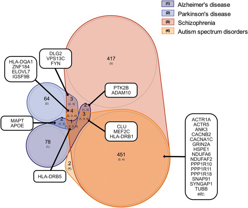 https://cdn.ncbi.nlm.nih.gov/pmc/blobs/eaa2/10563626/2d76a0efb9ab/KCHL_A_2253102_F0002_OC.jpg