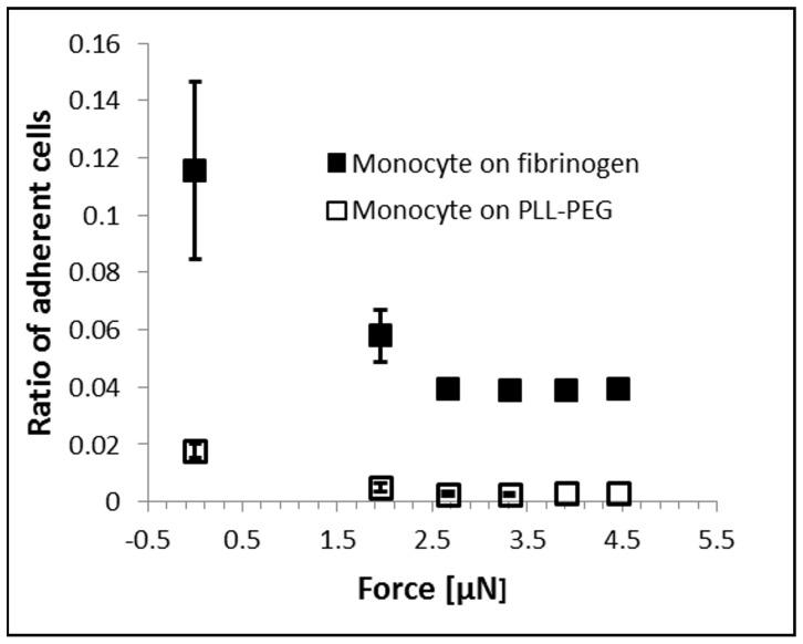 https://cdn.ncbi.nlm.nih.gov/pmc/blobs/eaa2/4208850/2c64c05b6c1a/pone.0111450.g003.jpg