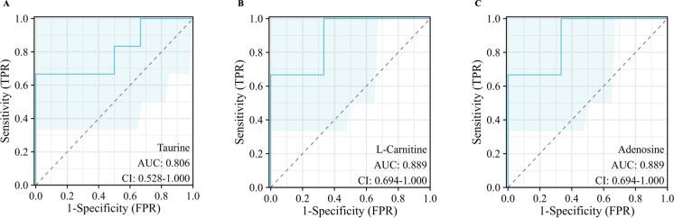 https://cdn.ncbi.nlm.nih.gov/pmc/blobs/eaa3/11098350/77df055c56a6/pone.0301341.g003.jpg