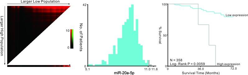https://cdn.ncbi.nlm.nih.gov/pmc/blobs/eaa3/4741947/87931e1b6a65/oncotarget-06-37544-g004.jpg
