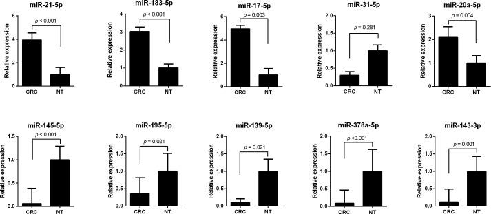 https://cdn.ncbi.nlm.nih.gov/pmc/blobs/eaa3/4741947/c611b745f05e/oncotarget-06-37544-g002.jpg
