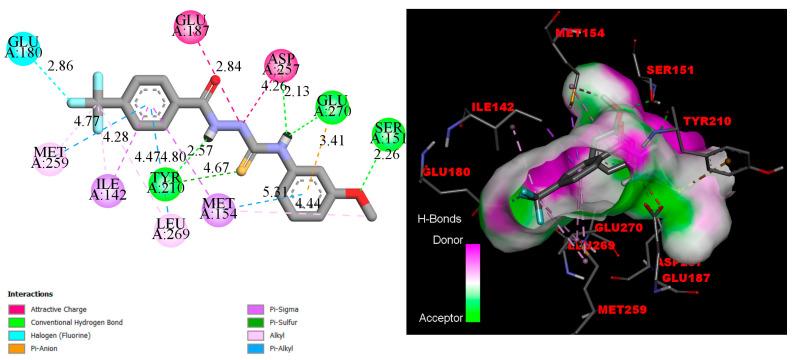 https://cdn.ncbi.nlm.nih.gov/pmc/blobs/eaa4/10974262/ec59eb7fa708/molecules-29-01333-g003.jpg