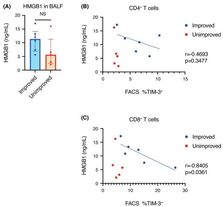 https://cdn.ncbi.nlm.nih.gov/pmc/blobs/eaa5/8471595/6925e4a38e68/biomedicines-09-01231-g005.jpg
