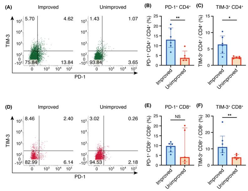 https://cdn.ncbi.nlm.nih.gov/pmc/blobs/eaa5/8471595/d232cb0c834a/biomedicines-09-01231-g002.jpg