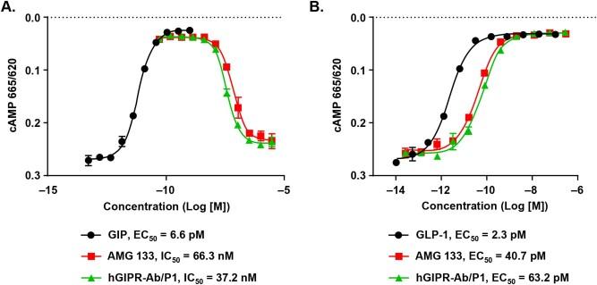 https://cdn.ncbi.nlm.nih.gov/pmc/blobs/eaa6/10896721/ac6516203559/42255_2023_966_Fig10_ESM.jpg