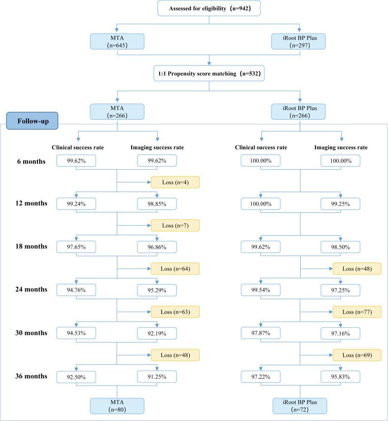 https://cdn.ncbi.nlm.nih.gov/pmc/blobs/eaa6/11566509/a78559d924d6/peerj-12-18453-g002.jpg