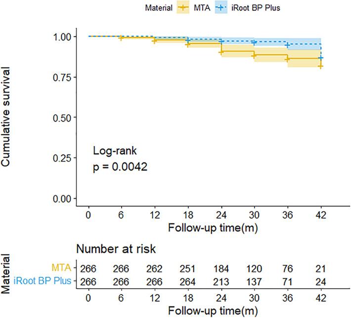 https://cdn.ncbi.nlm.nih.gov/pmc/blobs/eaa6/11566509/ad5dfd35d282/peerj-12-18453-g004.jpg