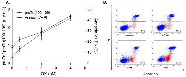 https://cdn.ncbi.nlm.nih.gov/pmc/blobs/eaa6/9102069/82f6a39a6b0d/cells-11-01415-g003.jpg