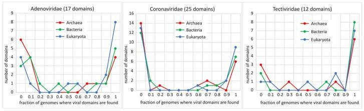 https://cdn.ncbi.nlm.nih.gov/pmc/blobs/eaa8/6563321/7e1a951bc440/viruses-11-00420-g006.jpg