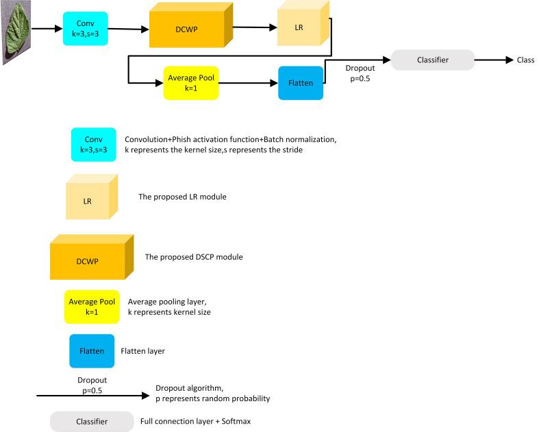 https://cdn.ncbi.nlm.nih.gov/pmc/blobs/eaa9/10203629/30aadb0d42af/fpls-14-1166296-g001.jpg