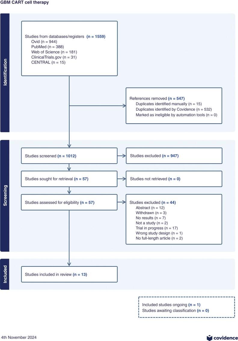 https://cdn.ncbi.nlm.nih.gov/pmc/blobs/eaad/12232909/dd7db030872f/vdaf115_fig1.jpg