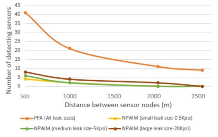 https://cdn.ncbi.nlm.nih.gov/pmc/blobs/eaaf/10181705/c9fefc8dbf02/sensors-23-04298-g012.jpg