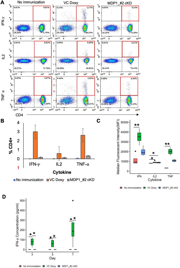 https://cdn.ncbi.nlm.nih.gov/pmc/blobs/eab0/10465568/a9da14defb80/41598_2023_40941_Fig5_HTML.jpg